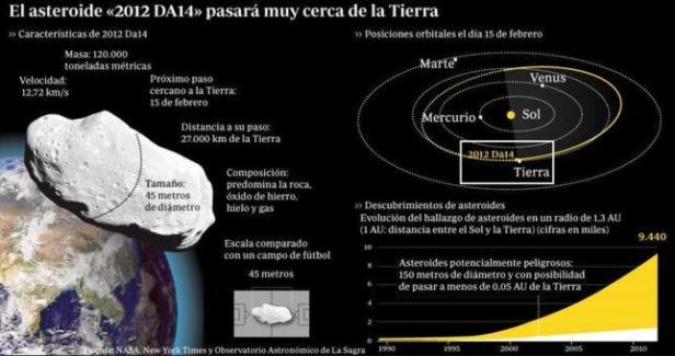 asteroide-da14-orbita--644x340