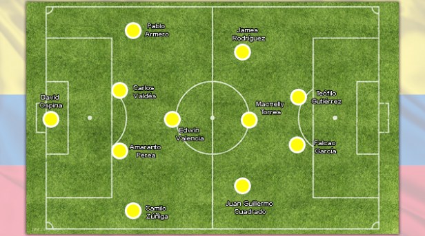 colombia-alineacion