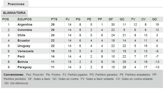 tabla-22