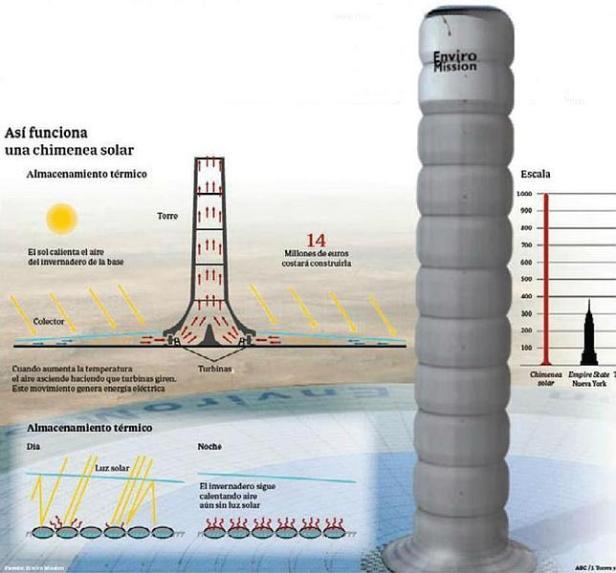 chimenea-solar--644x600