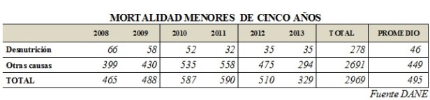 ESTADISTICAS