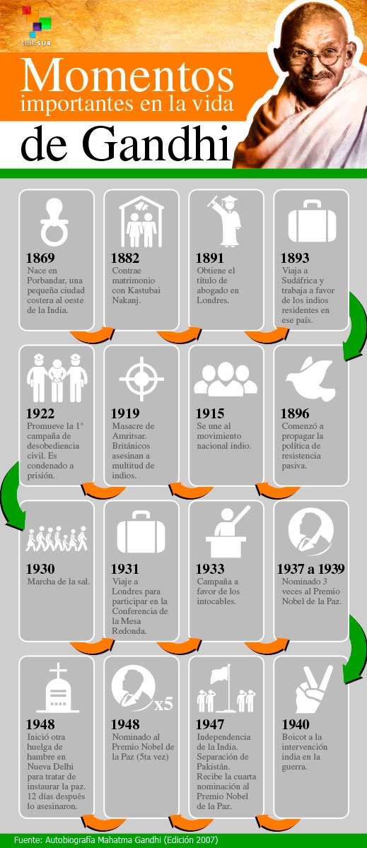 infogandhi519x1200-corregida.jpg_142107878