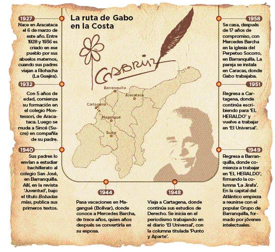ruta de gabo